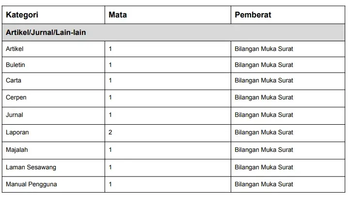 Artikel Table